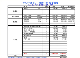 マルチランドリー損益分岐・収支概要