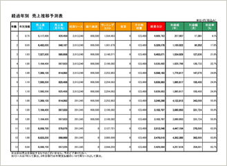売上推移予測表