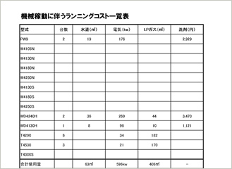 機械稼働に伴うランニングコスト一覧表